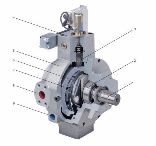 Moog徑向RKP活塞柱塞泵接線盒的安裝與維護指南