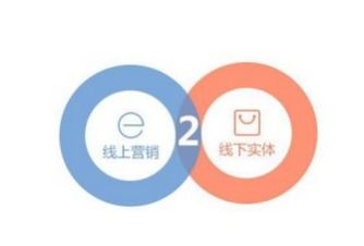 sjgle食品加工包裝在線 賦能買(mǎi)家深度認(rèn)知企業(yè)，實(shí)現(xiàn)投入價(jià)值最大化