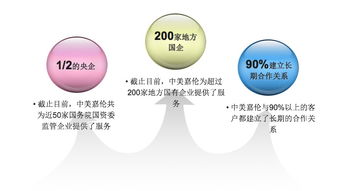 雙百行動(dòng) 專(zhuān)業(yè)信息咨詢(xún)服務(wù)產(chǎn)品手冊(cè)